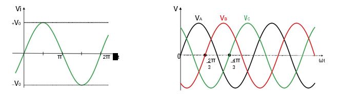 calidad de energia - variacion de voltaje