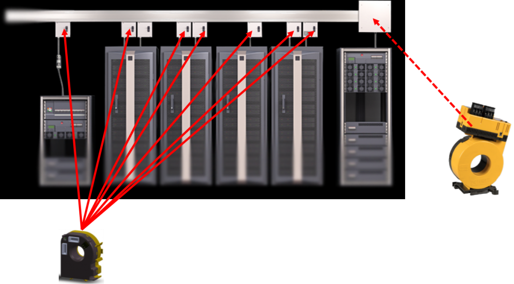 centros de datos corriente residual rcm