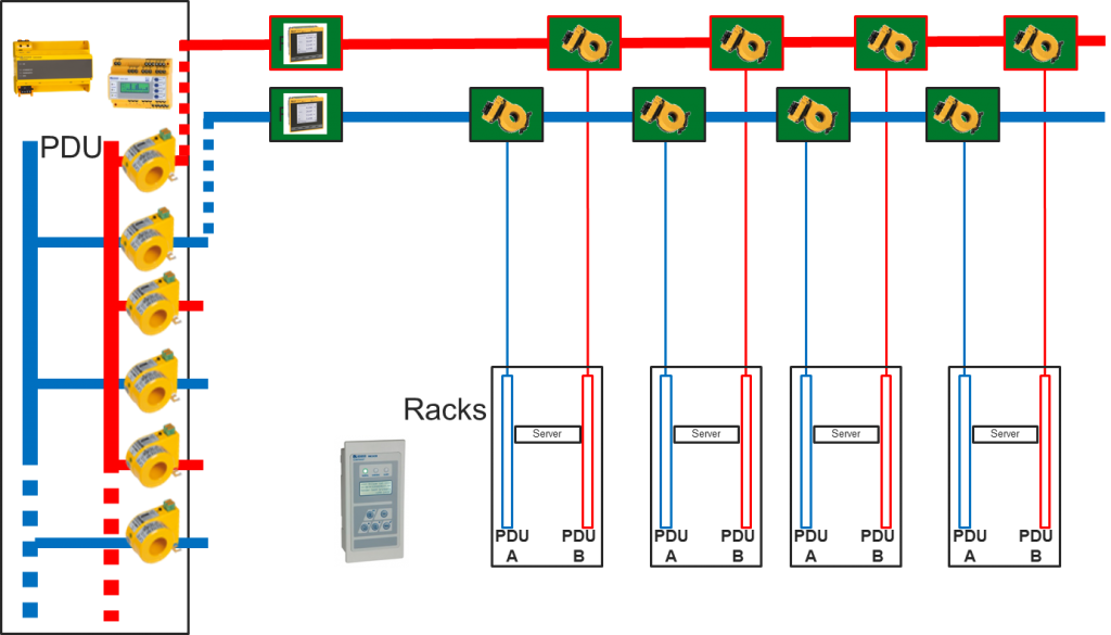 corriente residual rcm