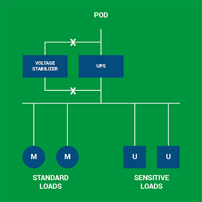 Sinergia entre UPS y reguladores de voltaje