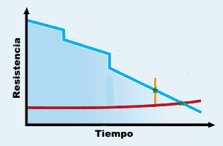 Fallas de aislamiento: Enemigas silenciosas de su sistema eléctrico