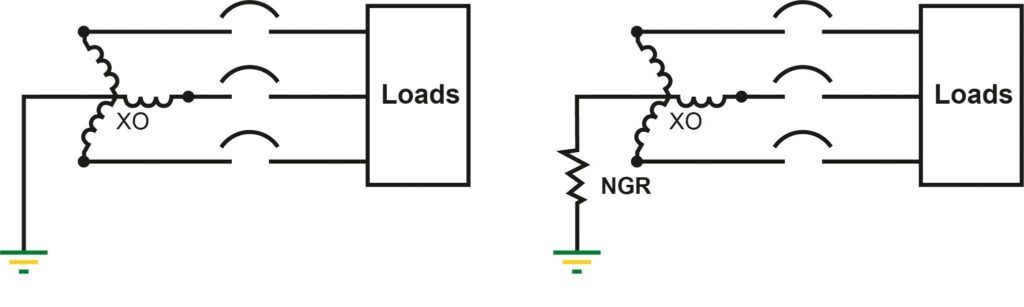 Desventajas de los sistemas eléctricos puestos a tierra a través de resistencia (NGR) Y cómo evitarlas