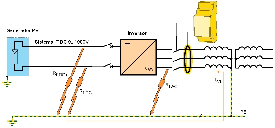 monitoreo-corriente-sistemas-fotovoltaicos