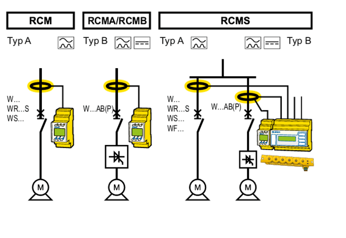 prevenir falla a tierra bender colombia