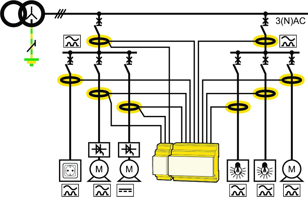 Beneficios del monitoreo permanente de la corriente residual